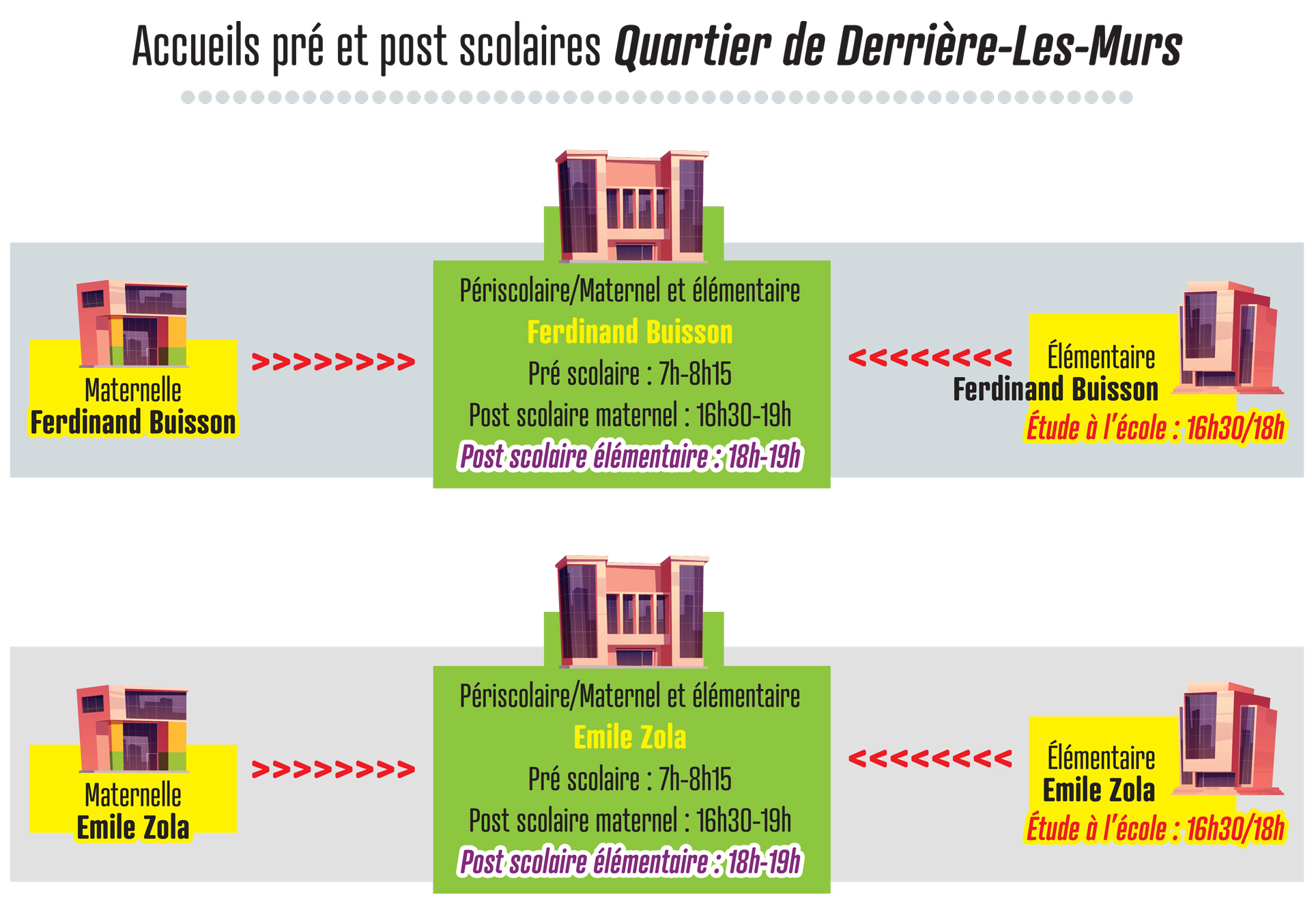 Accueils pré et post scolaires pour le quartier de Derrière-les-Murs - Les enfants de l'écoles maternelle et élémentaire Ferdinand Buisson sont accueillis à l'école Ferdinand Buisson. - Les enfants de l'écoles maternelle et élémentaire Emile Zola sont accueillis à l'école Emile Zola.